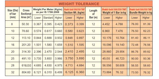 TMT BAR – Shakti Gold Tmt